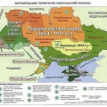 Отношения с Украиной