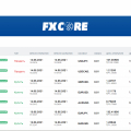 Отзыв о fxcore.trade: Заработок в компании FXCore/